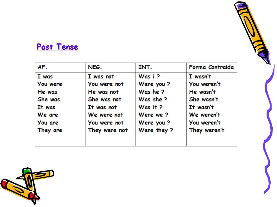 Want past form. Past Tenses задания. Past Tenses Test. Fly past Tense.