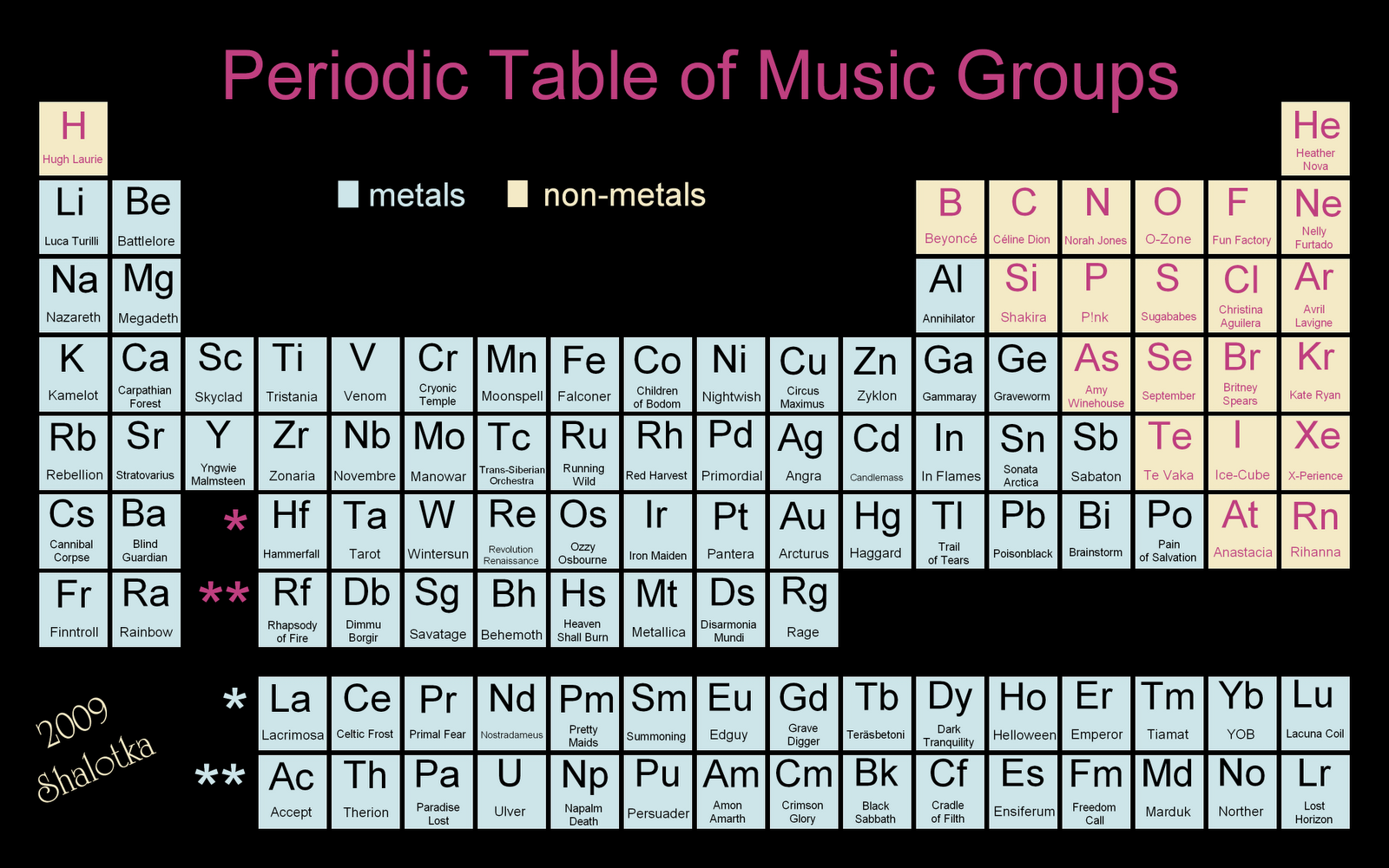 Café com Metal \m/ Tabela Periódica da Música