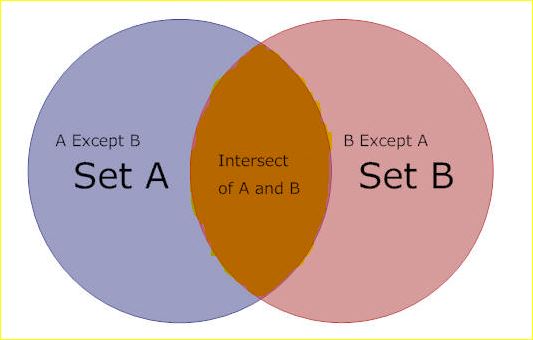 How to use Intersect and Except Operators in SQL Server | Power BI ...