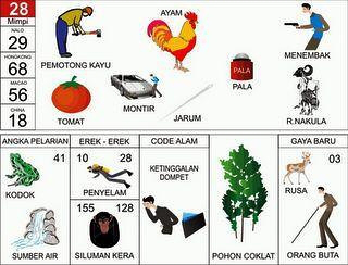 10 Arti mimpi angka 28 pd togel
