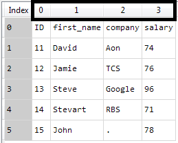 15 read CSV file with pandas