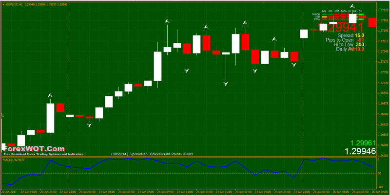 Forex-Bill-Williams-Fractals