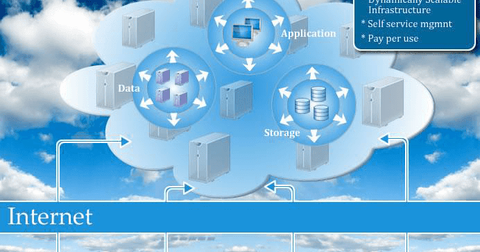 An Overview of Cloud Computing - Technology