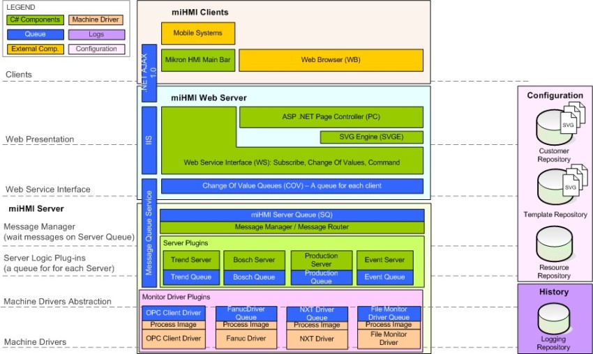 Architecture Villa Image Architecture Vision