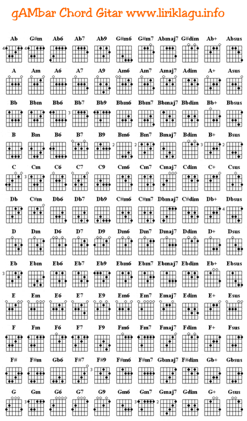 Chord Gitar Tolong Tuhan