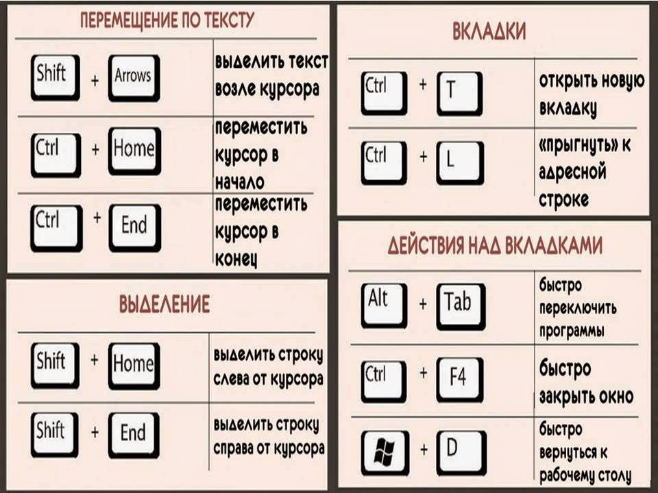 сочетание быстрых клавиш