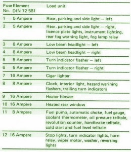 Bmw Fuse Box Diagram Fuse Box Bmw 1971 02 Touring Diagram