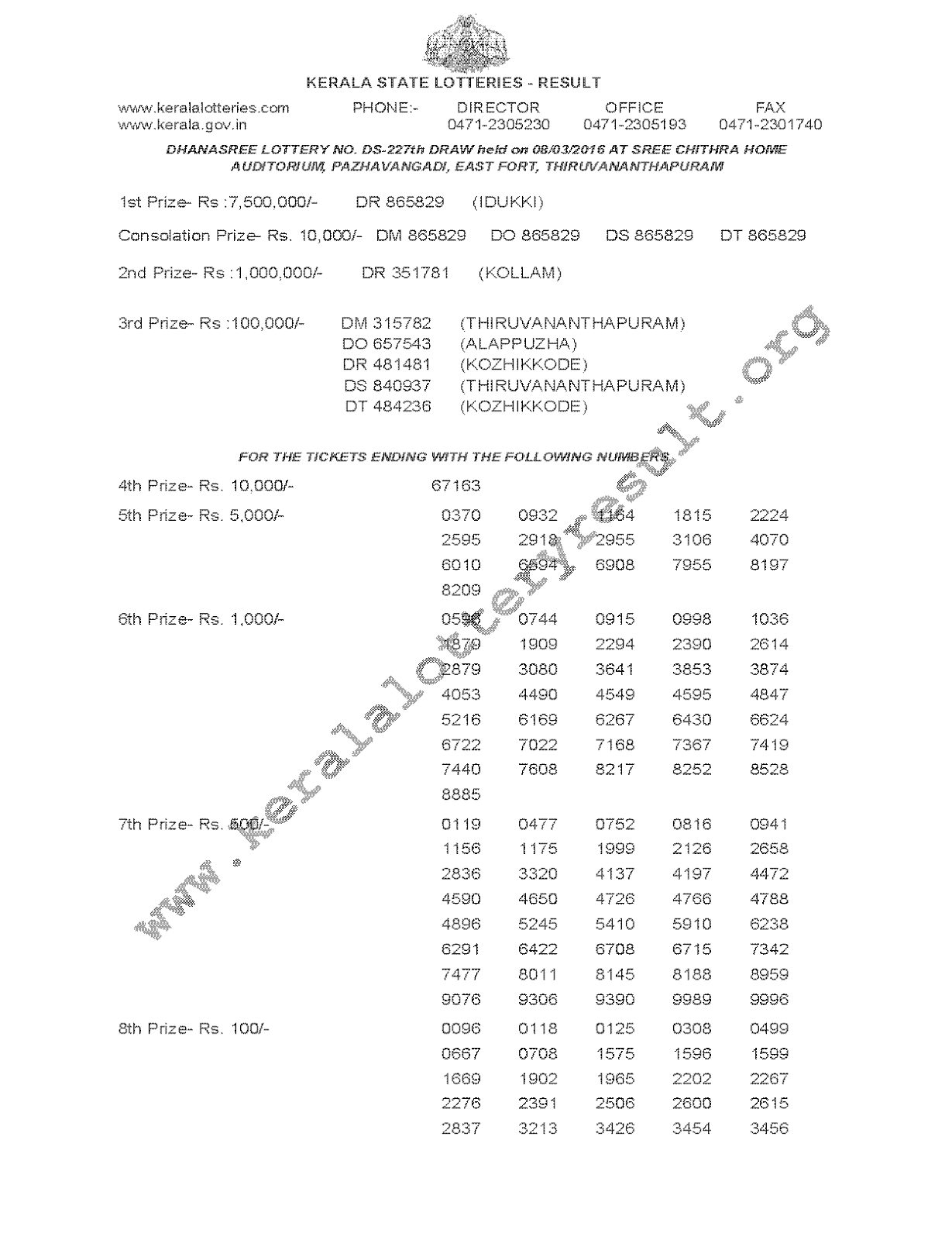 DHANASREE Lottery DS 227 Result 08-03-2016