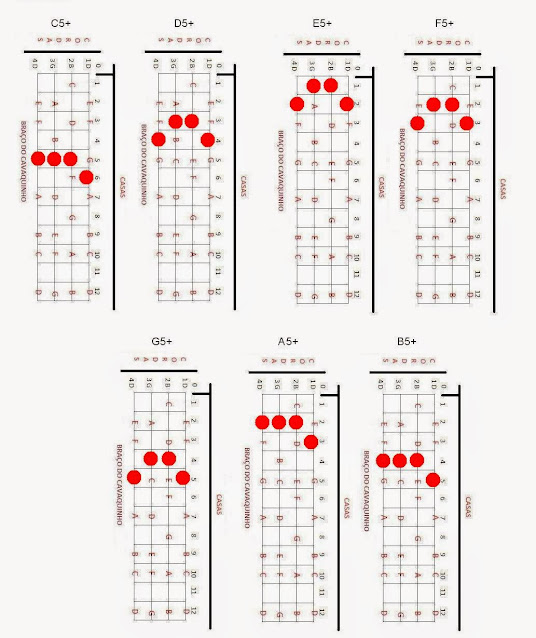 cavaco,cavaquinho,nota,notas,acorde,acordes,solos,partitura,teoria,cifra,cifras,montagem,banjo,dicas,dica,pagode,nandinho,antero,cavacobandolim,bandolim,campoharmonico