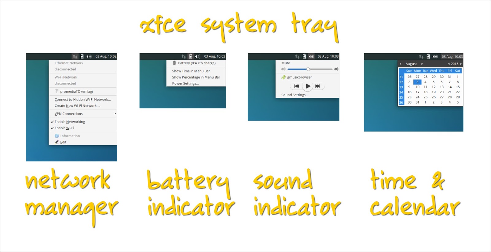Beginner XFCE Desktop Usage Guide