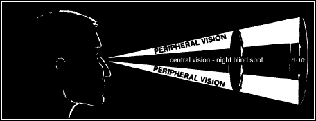 peripheral vision