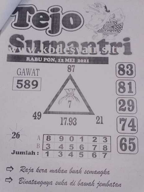 PREDIKSI SGP YOHII