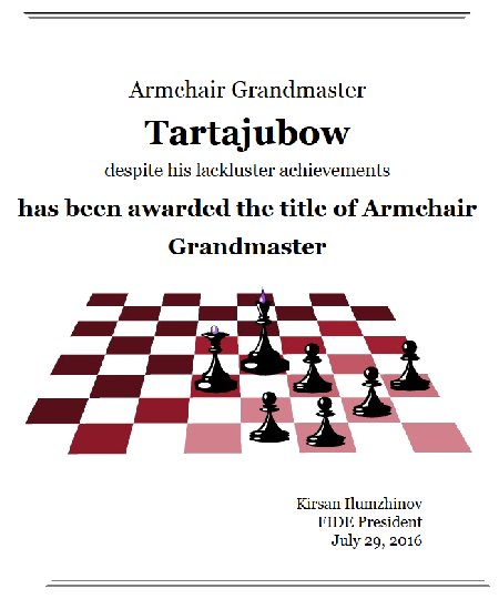 Tartajubow On Chess II: Live Chess Ratings - 2700 Chess