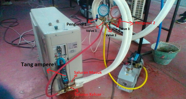 Dunia Teknik: CARA ATAU LANGKAH-LANGAKAH PUMP DOWN AC SPLIT
