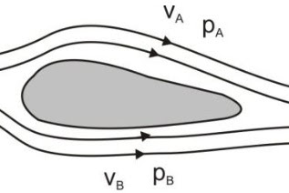 Contoh Soal Hukum Bernoulli pada Fluida Dinamis - UN SMA - Pdf dan Video