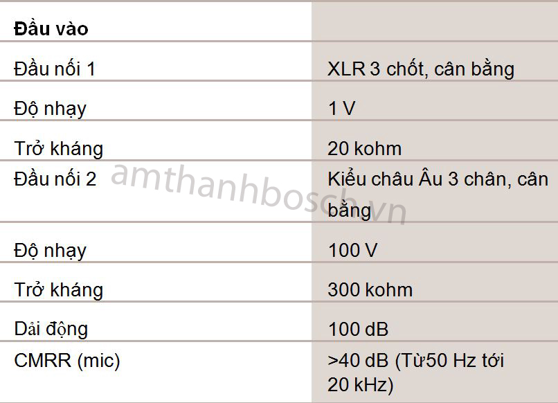 Bộ khuếch đại Bosch Plena PLE‑1P120‑EU