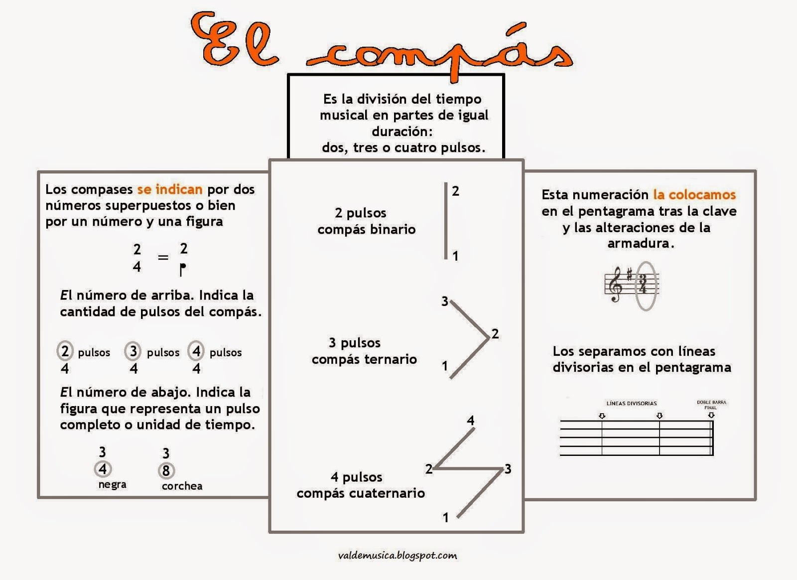 EL COMPÁS Musical EL COMPÁS Musical
