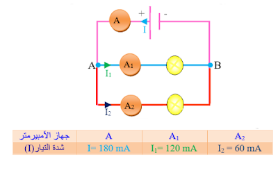 شدة التيار قانون الجهد الكهربائي,