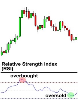 Forex relative strength