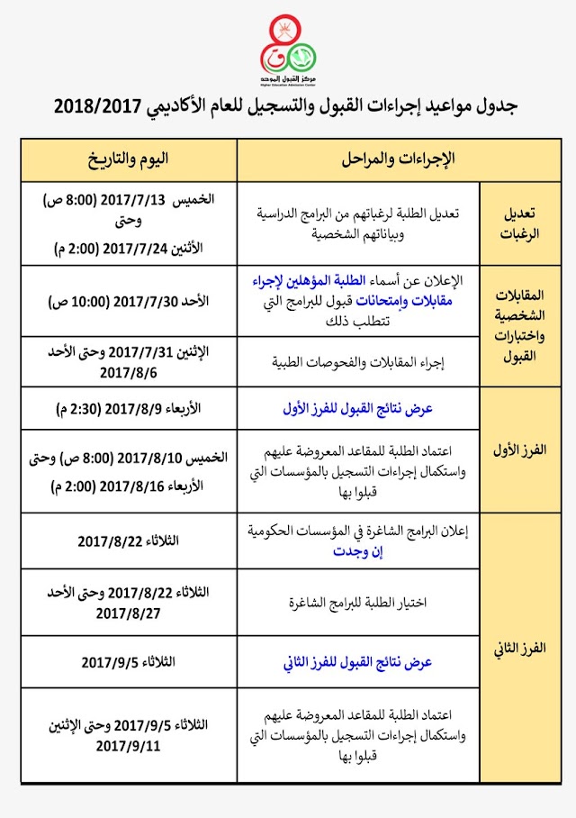  سلطنة عمان جدول مواعيد إجراءات القبول والتسجيل للعام الأكاديمي 2019/2017