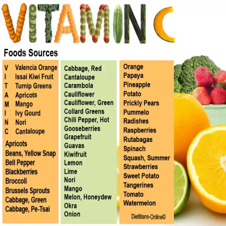 Dietitians Of Canada Food Sources Of Vitamin D Dietitians Of Canada Food Sources Of Vitamin D