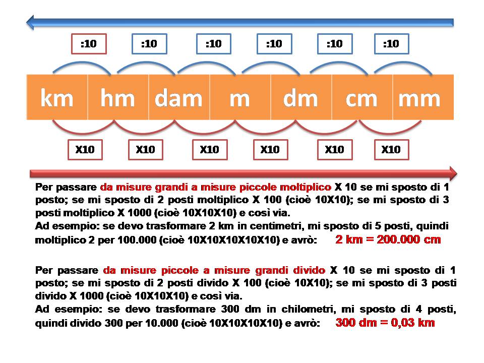 idee con torte novembre 2011
