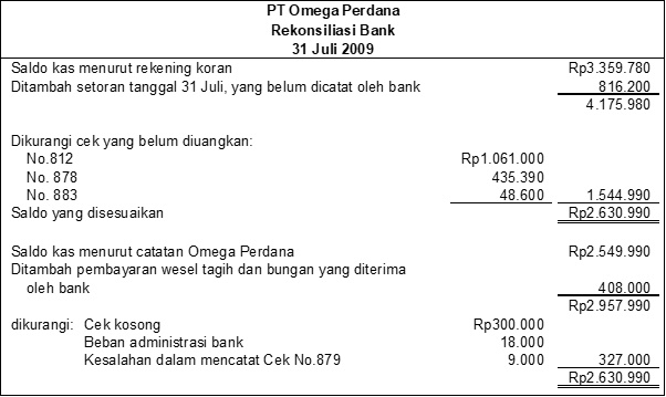 Rekonsiliasi Bank untuk Omega Perdana_
