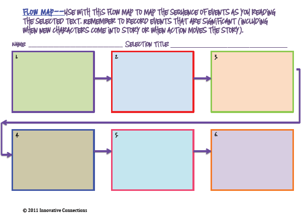 Freebie TPT Download from A Smith Innovative Connections
