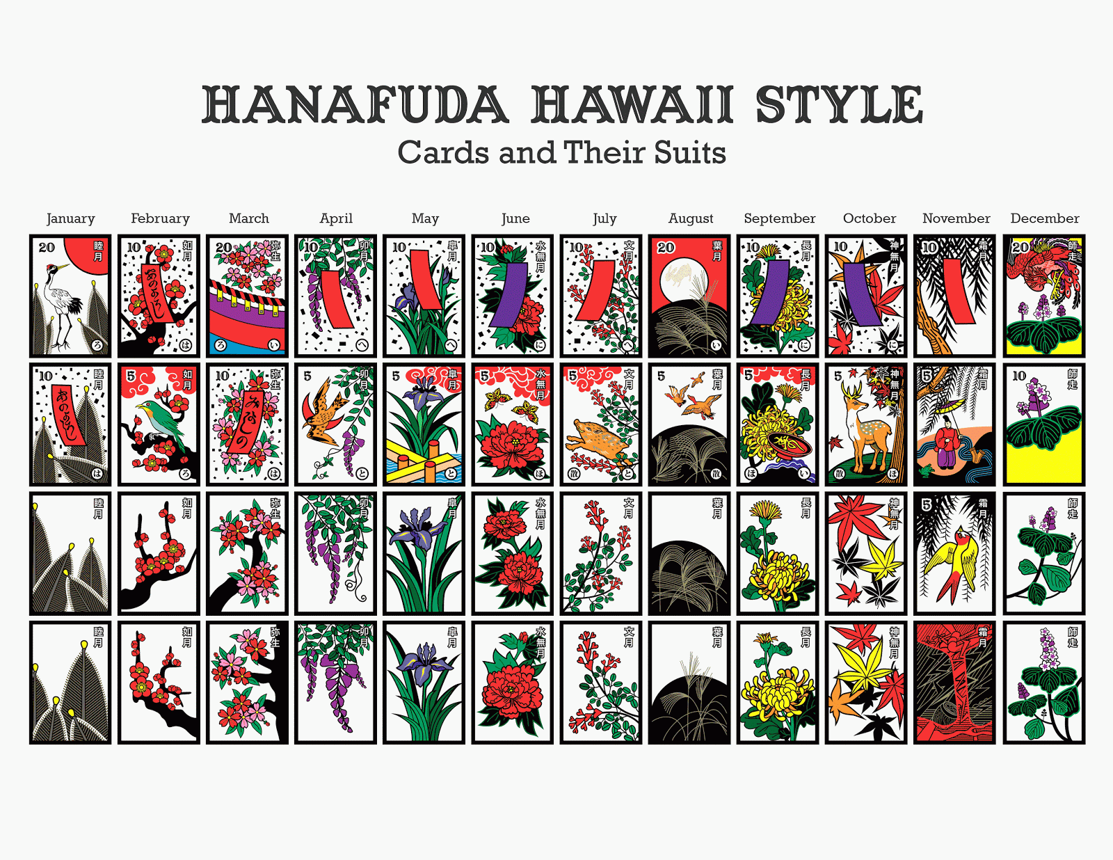 Hanafuda Hub Hanafuda Hawaiian Style hanafuda-hub-hanafuda-hawaiian-style