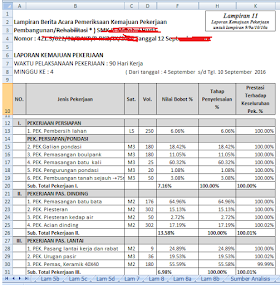 Contoh Laporan Keuangan Pembangunan Ruang Kelas Baru Berbagai Ruang