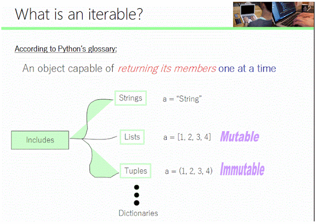 Iterating over Lists and Tuples: BEHIND THE SCENES!