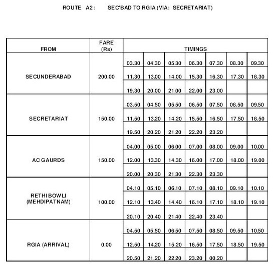 Andhra Pradesh Road Transport Corporation APSRTC What are the Pickup