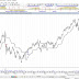 Indian Stock Market Outlook for the week: Bull or Bear