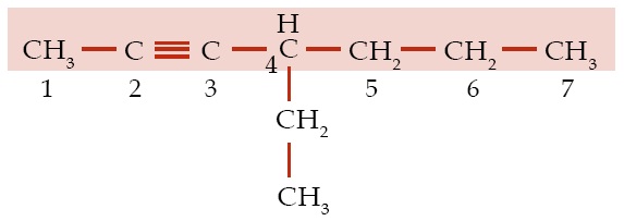 Tata Nama Senyawa Alkuna, Aturan Penamaan, Rumus Struktur