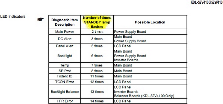 Panasonic Tv Wont Turn On Red Light Blinks 7 Times ... toshiba tv crt schematic diagram 
