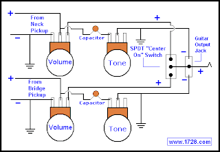 GIGULABZ: Wiring Guitar