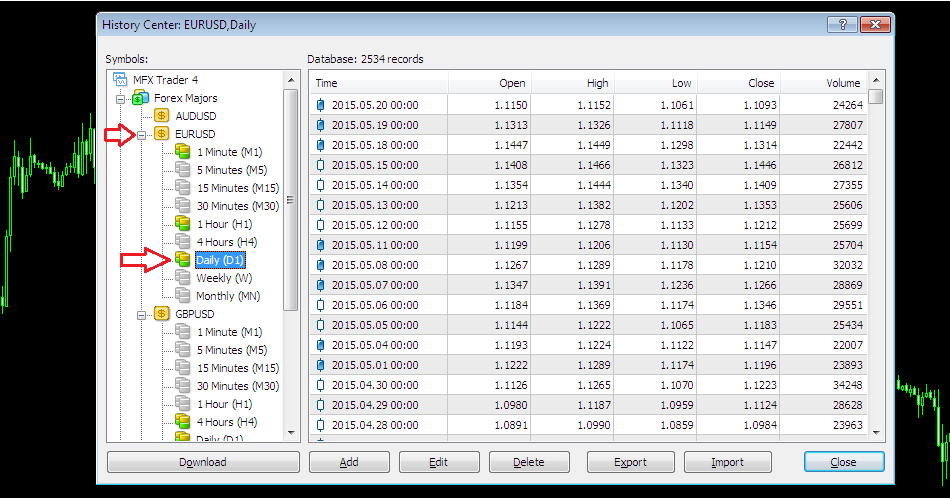 Strategi forex paling sederhana