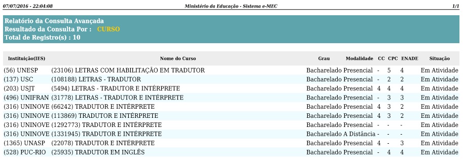 Puc pr cursos