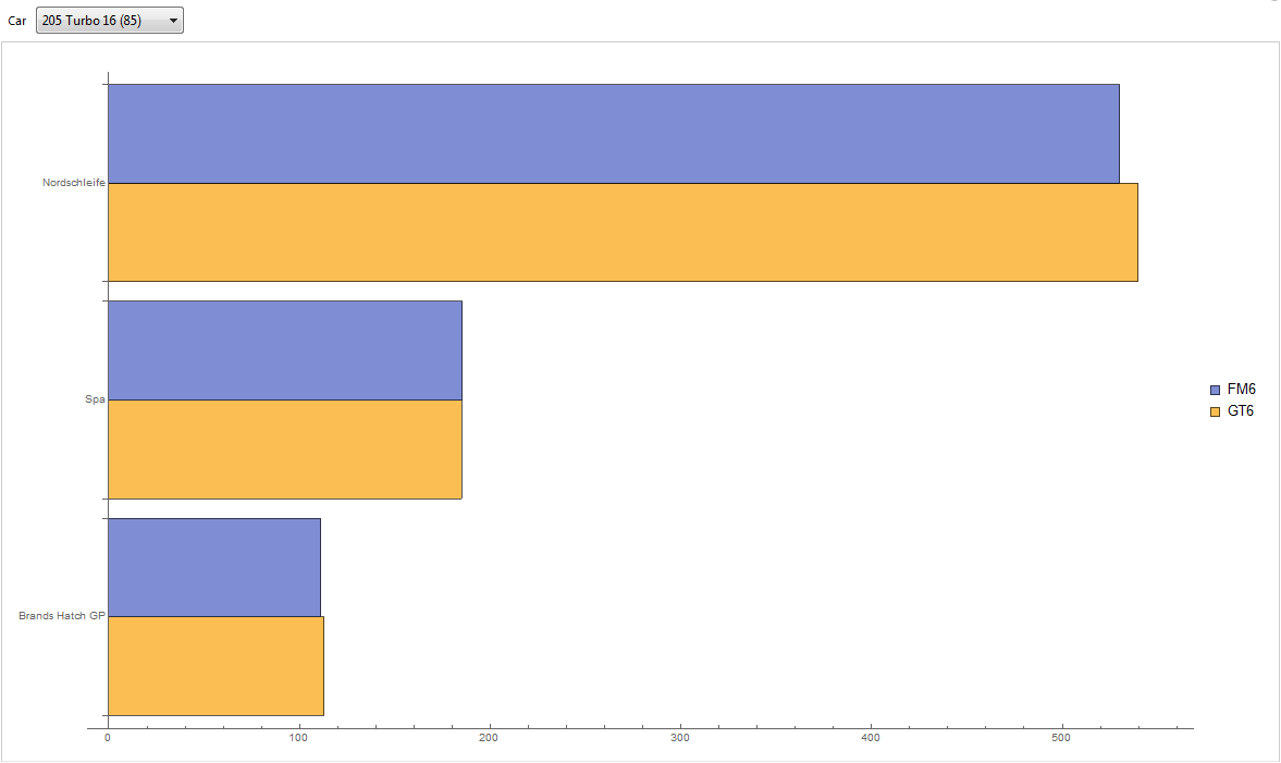 Peugeot%2B205%2BTurbo%2B16%2BLaptimes.png