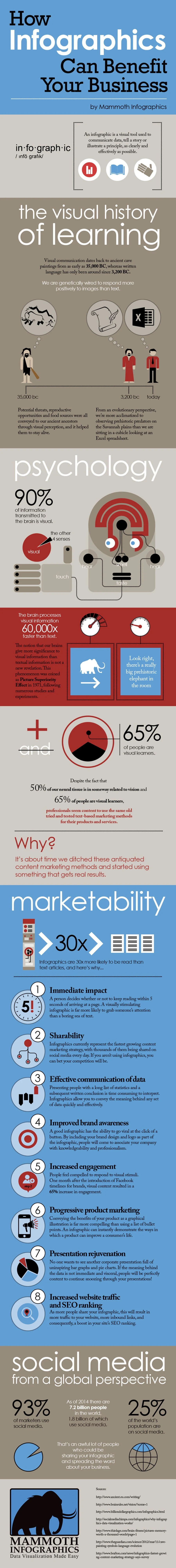 How Infographics Can Help Your Business - #infographic