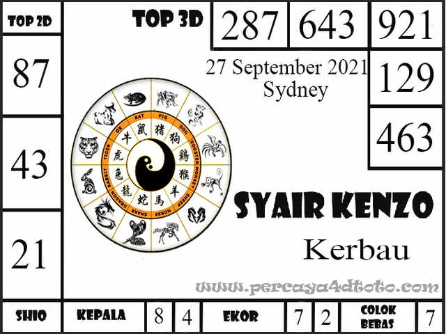 PREDIKSI SYDNEY COJEEL