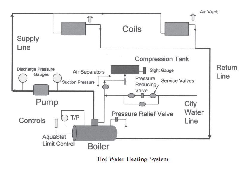 Hot Water Boiler Heating System Diagram - Wiring Diagram