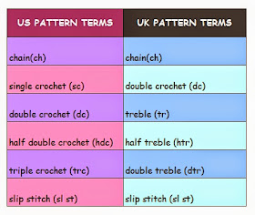 crochet terms conversion chart