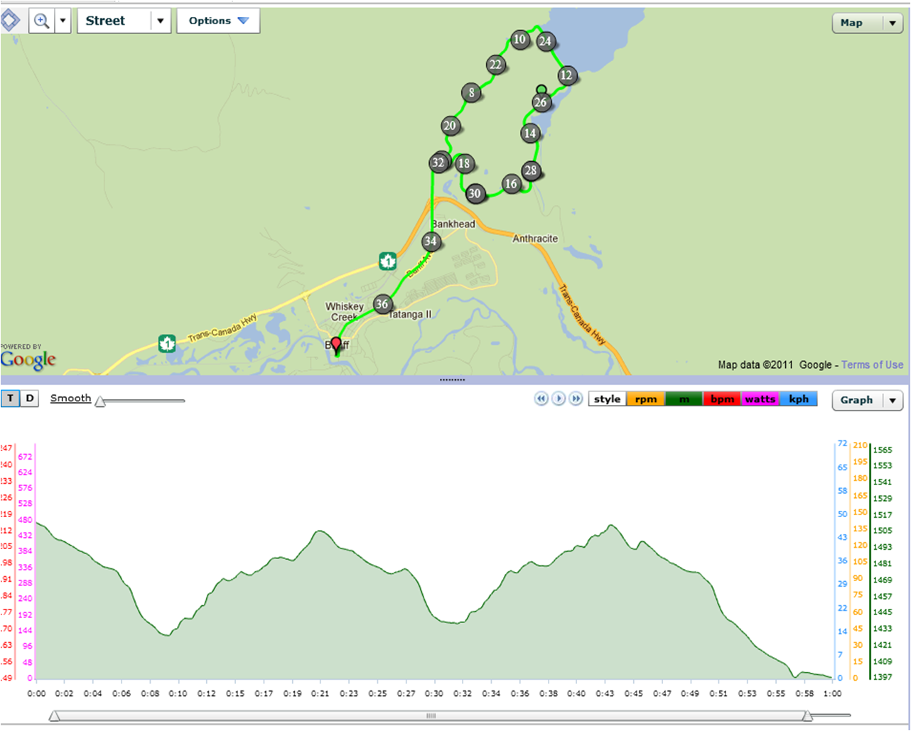 Run Raf Run Subaru Banff Triathlon Race Report