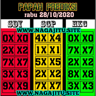 Prediksi Syair Sydney 28 Oktober 2020 Pangkalantoto Prediksi Syair Sydney 28 Oktober 2020 Pangkalantoto