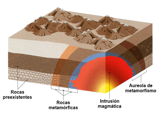 Brecha De Falla Roca GEOLOGIA: SEMANA 5