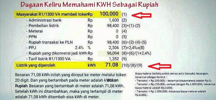 Pertanyaan Dan Keluhan Masalah Pln Serta Jawabanya