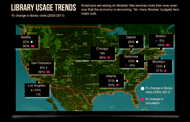 EcoworldReactor: "How Technology Is Shaping The Future Of Libraries 