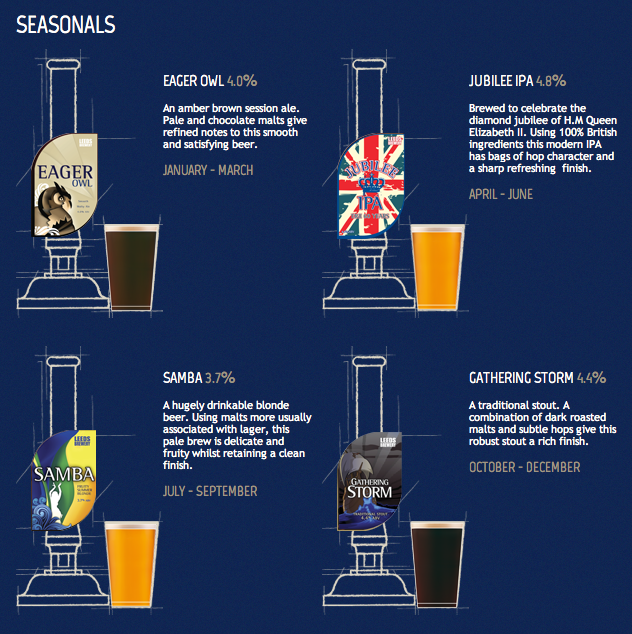 Responsive / Creative brief Leeds Brewery DC