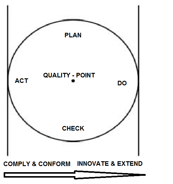 A QualitEvolution Quality Epiphany of Value, Purpose, and Function